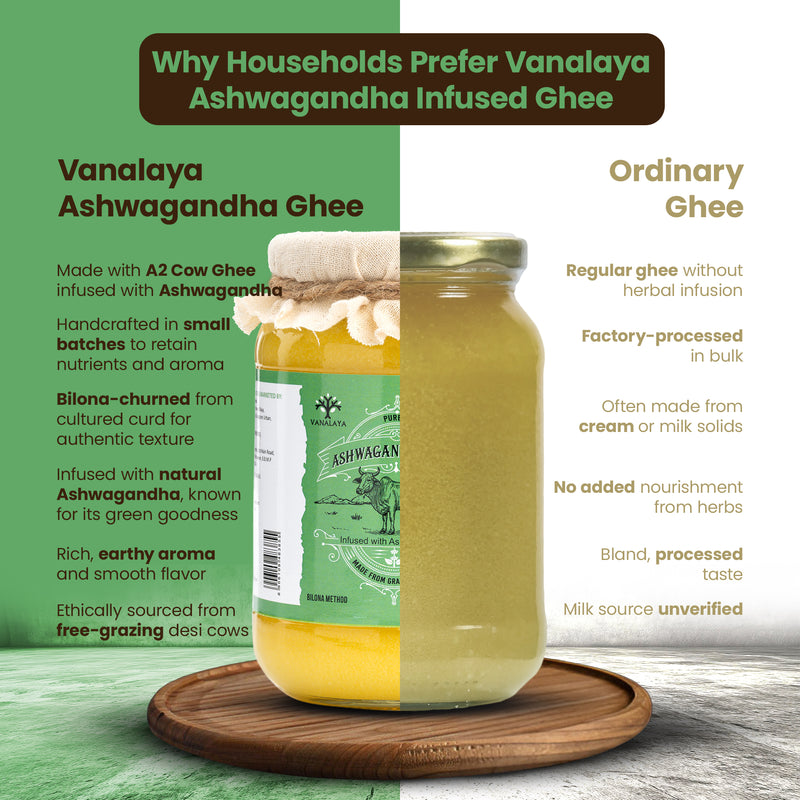 Ashwagandha Infused Ghee