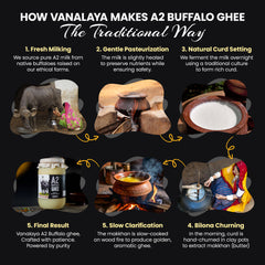 A2 Pure Buffalo Ghee
