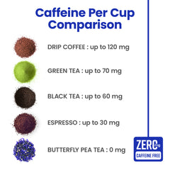 Butterfly Pea Flower Tea