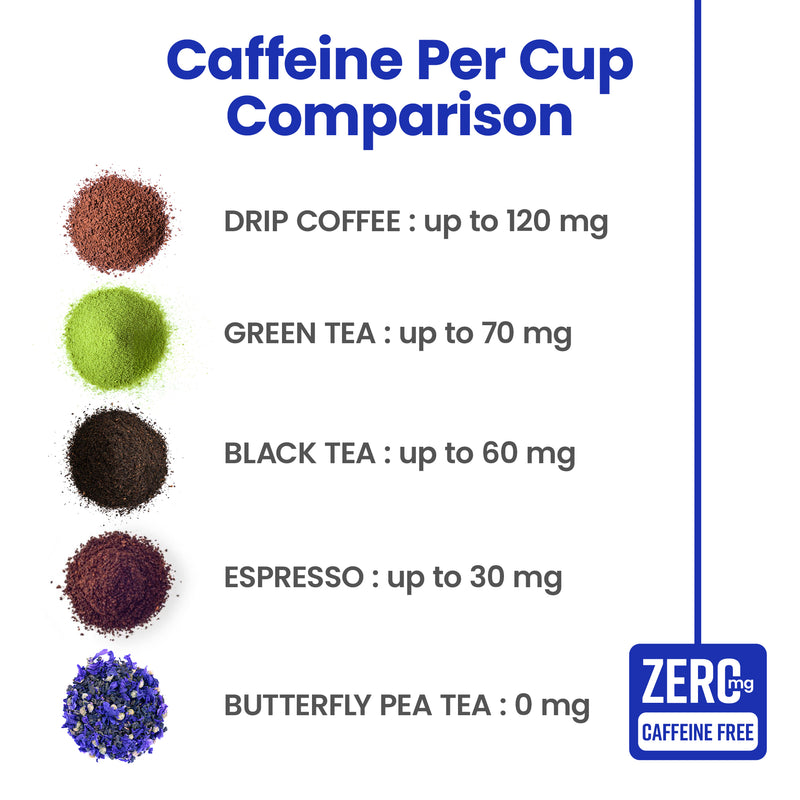 Butterfly Pea Flower Tea