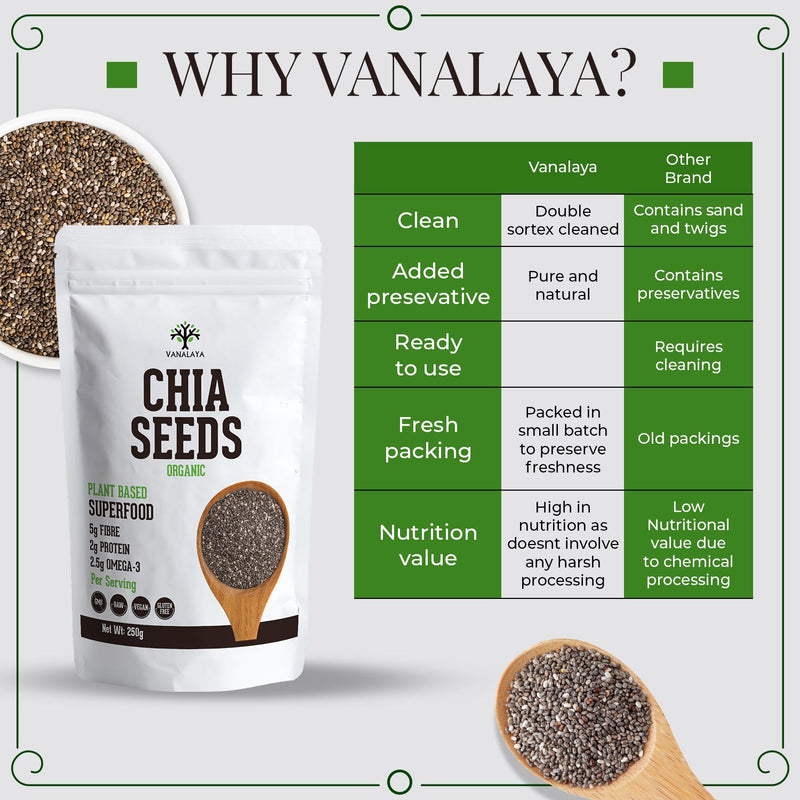Organic Chia Seeds