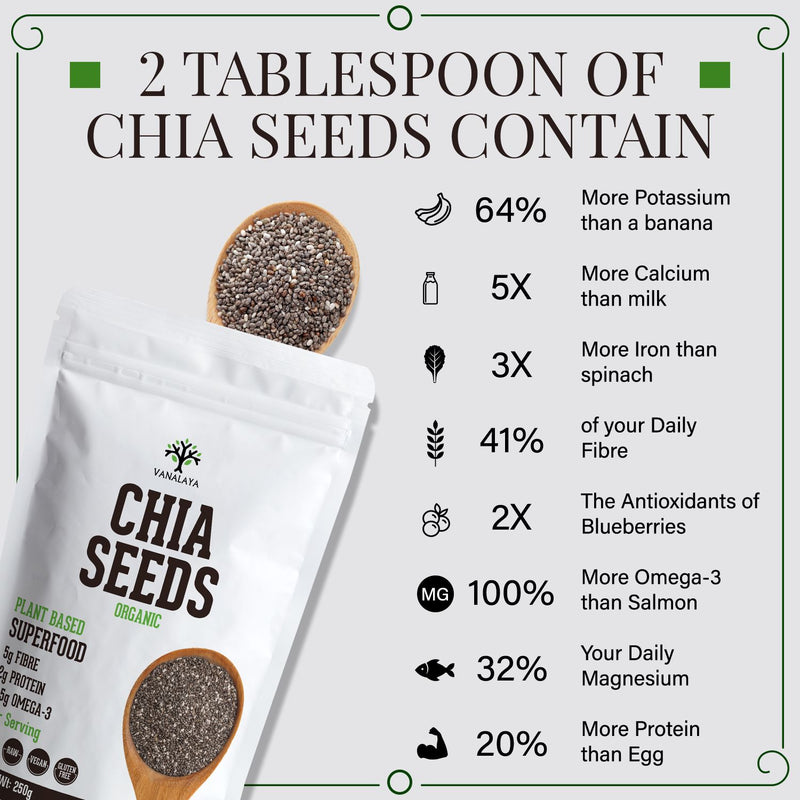 Organic Chia Seeds