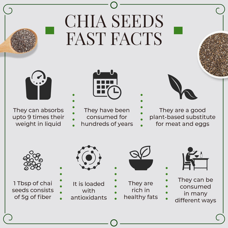 Organic Chia Seeds